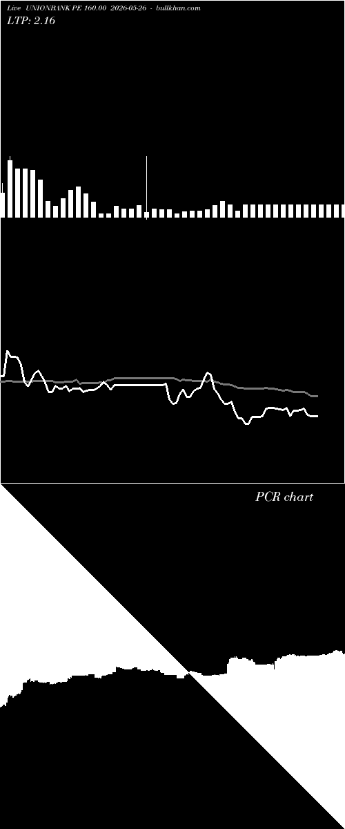  option chart UNIONBANK PE 160.00 2026-05-26 