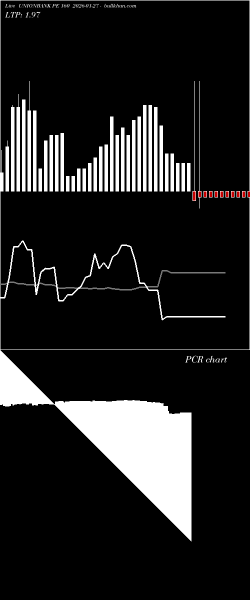  option chart UNIONBANK PE 160 2026-01-27 