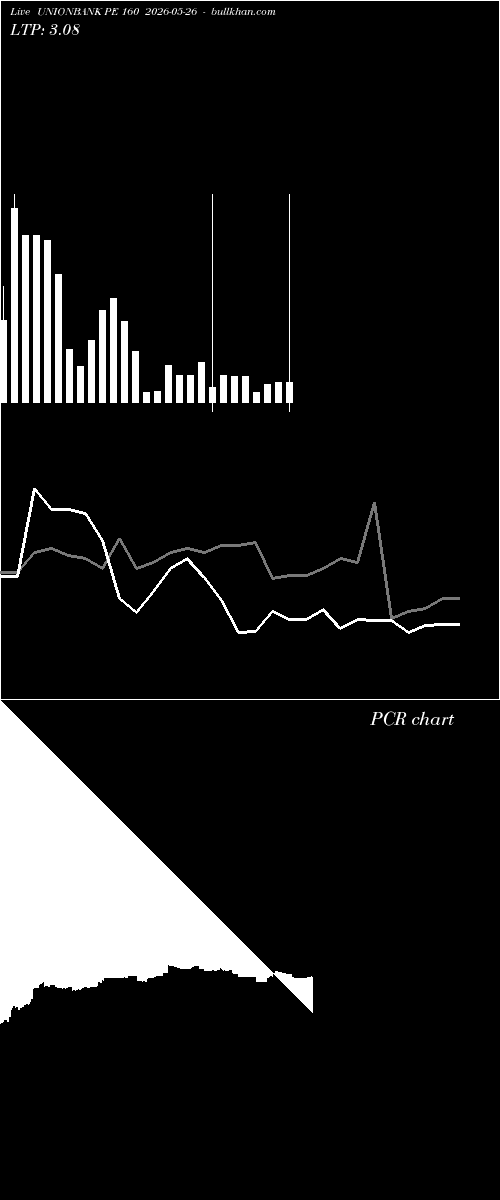  option chart UNIONBANK PE 160 2026-05-26 