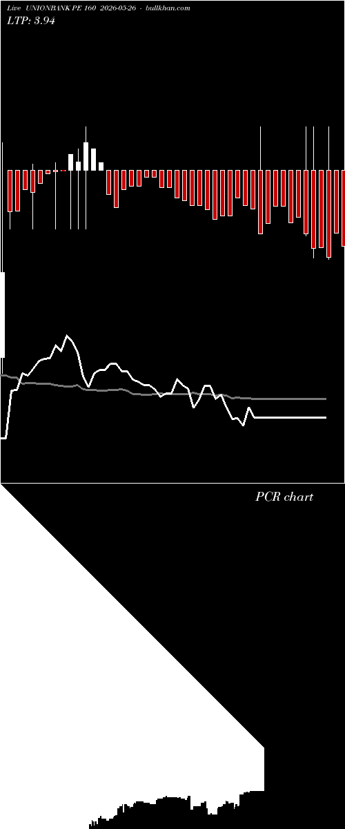  option chart UNIONBANK PE 160 2026-05-26 