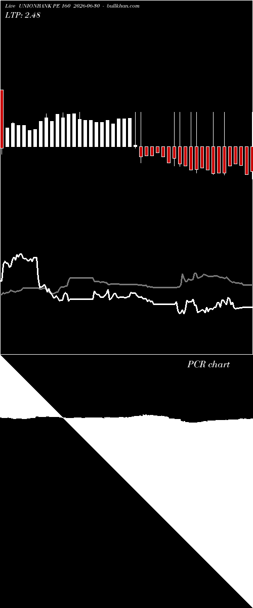  option chart UNIONBANK PE 160 2026-06-30 