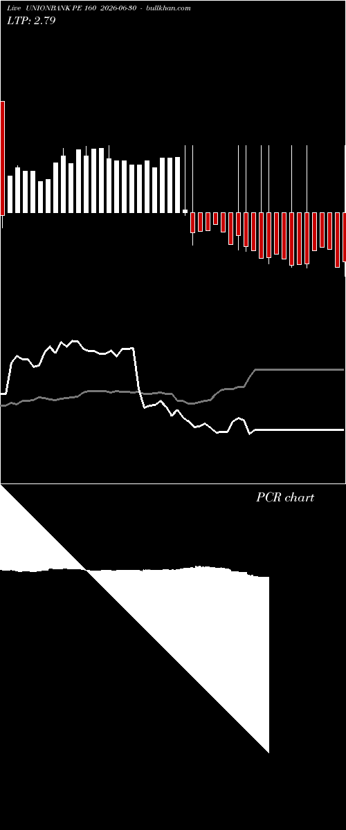  option chart UNIONBANK PE 160 2026-06-30 
