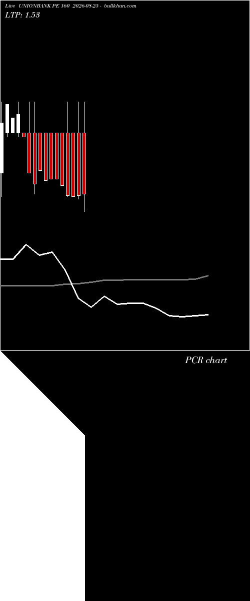  option chart UNIONBANK PE 160 2026-08-25 