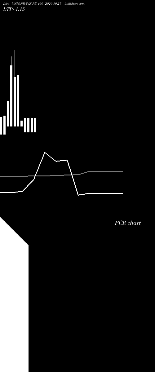  option chart UNIONBANK PE 160 2026-10-27 