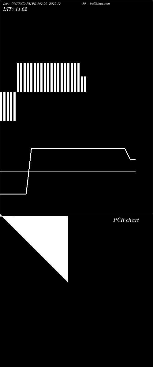  option chart UNIONBANK PE 162.50 2025-12-30 