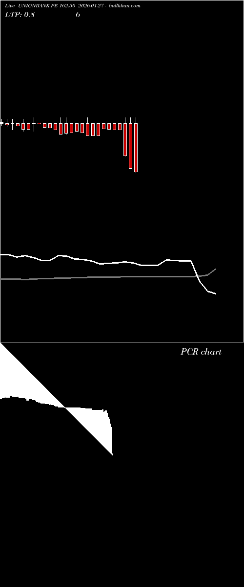  option chart UNIONBANK PE 162.50 2026-01-27 