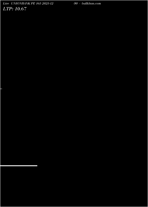  option chart UNIONBANK PE 165 2025-12-30 