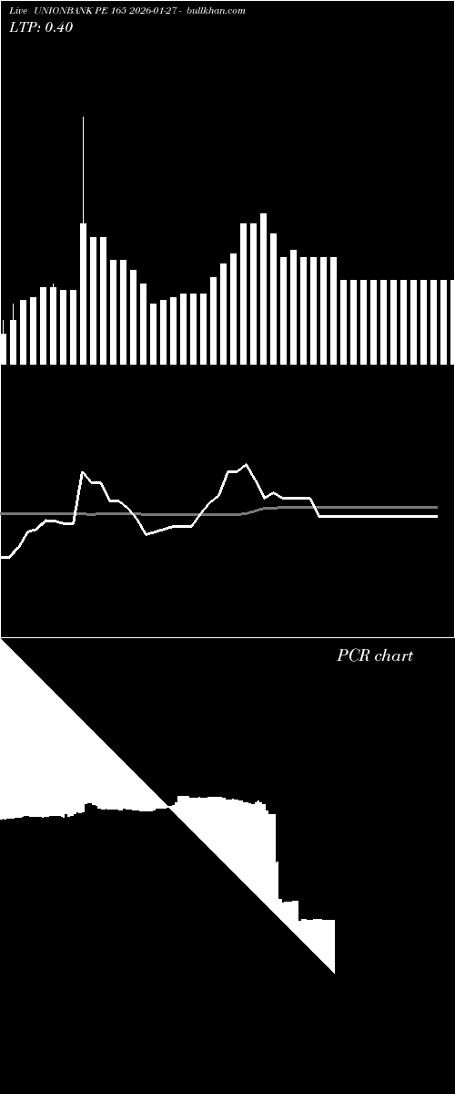  option chart UNIONBANK PE 165 2026-01-27 