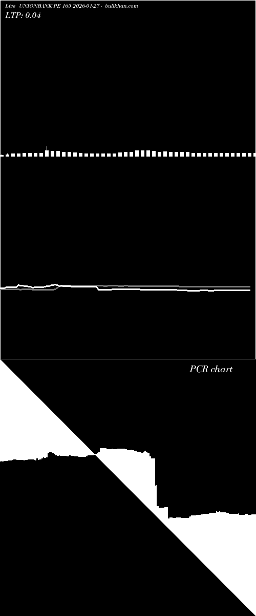  option chart UNIONBANK PE 165 2026-01-27 