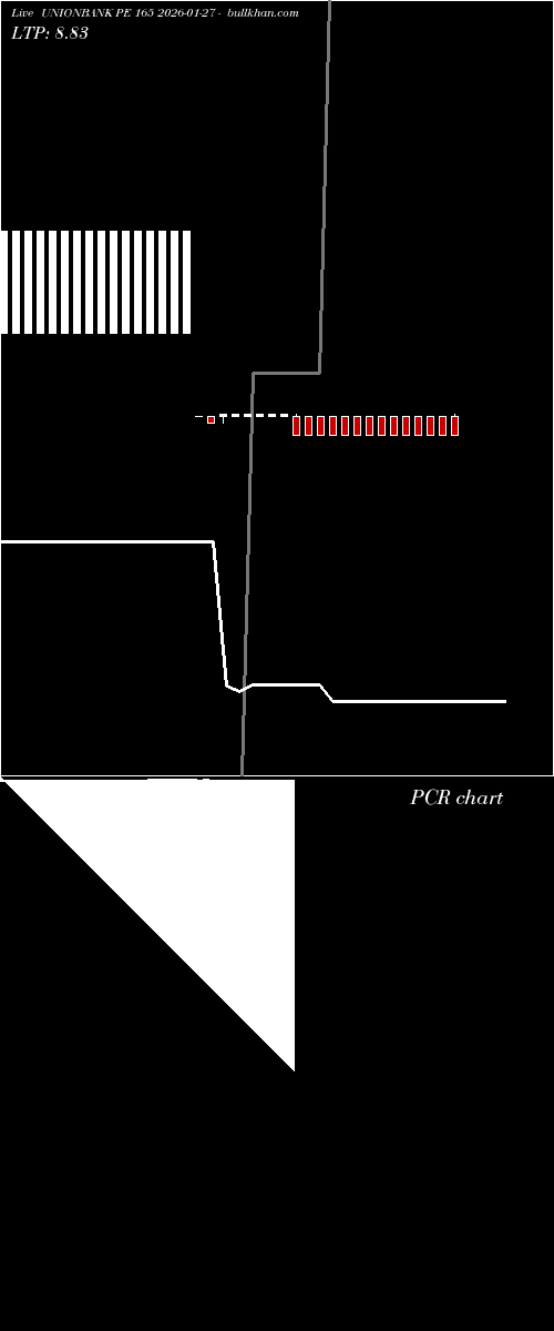  option chart UNIONBANK PE 165 2026-01-27 