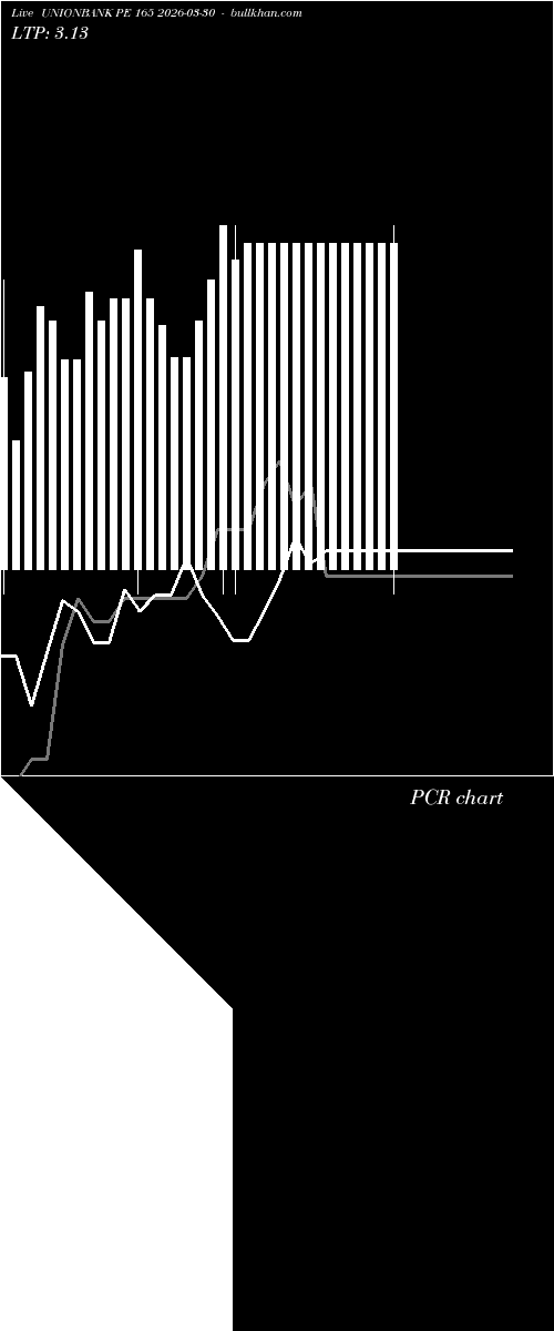  option chart UNIONBANK PE 165 2026-03-30 