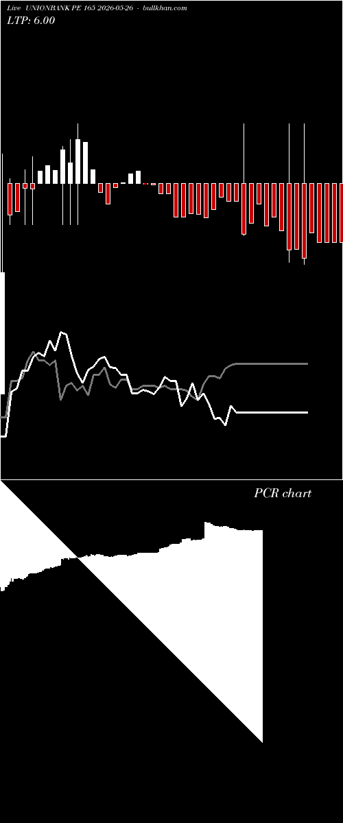  option chart UNIONBANK PE 165 2026-05-26 