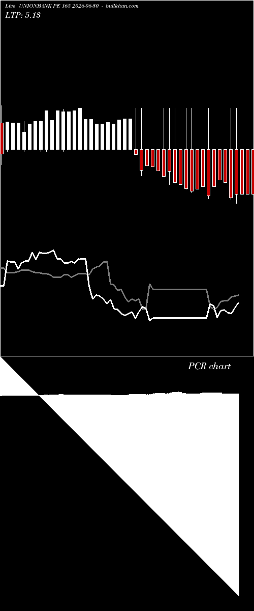 option chart UNIONBANK PE 165 2026-06-30 