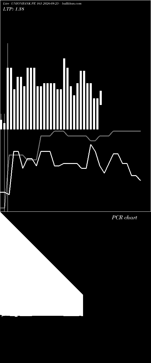  option chart UNIONBANK PE 165 2026-08-25 