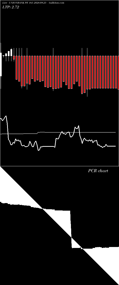  option chart UNIONBANK PE 165 2026-08-25 