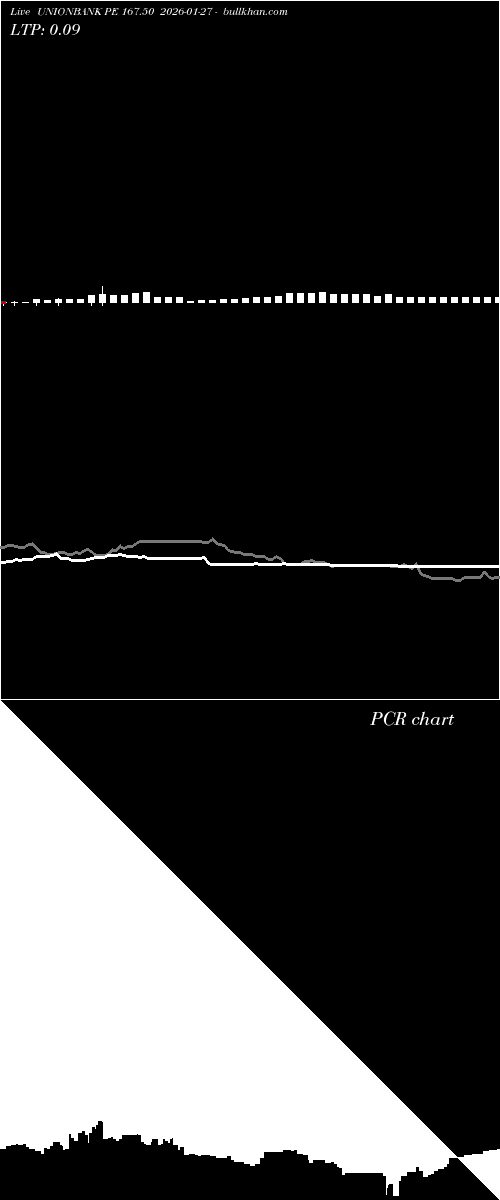  option chart UNIONBANK PE 167.50 2026-01-27 