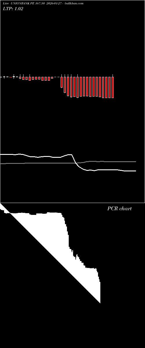  option chart UNIONBANK PE 167.50 2026-01-27 