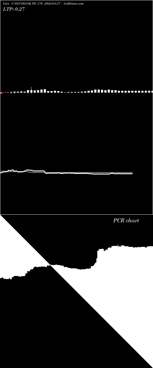  option chart UNIONBANK PE 170 2026-01-27 