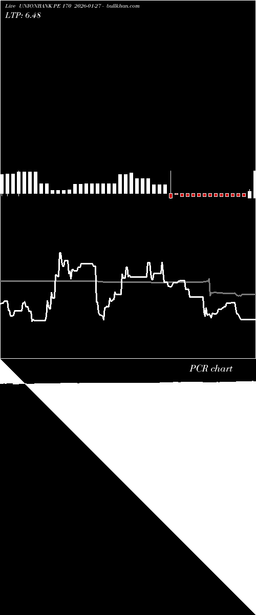  option chart UNIONBANK PE 170 2026-01-27 