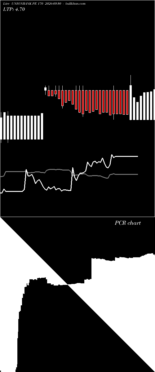  option chart UNIONBANK PE 170 2026-03-30 