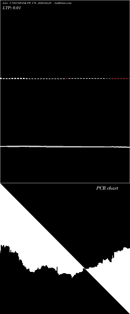  option chart UNIONBANK PE 170 2026-04-28 