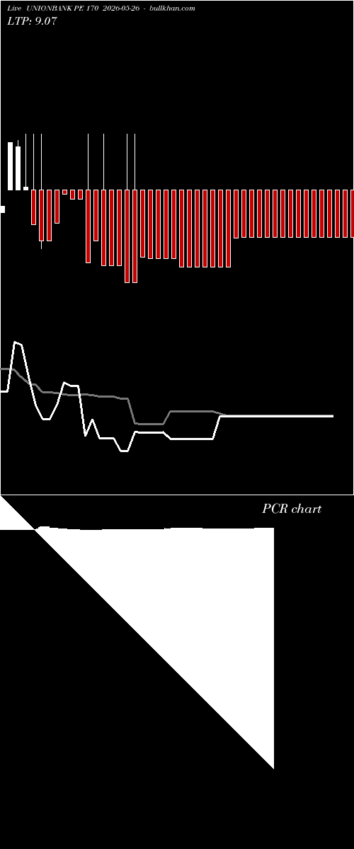  option chart UNIONBANK PE 170 2026-05-26 