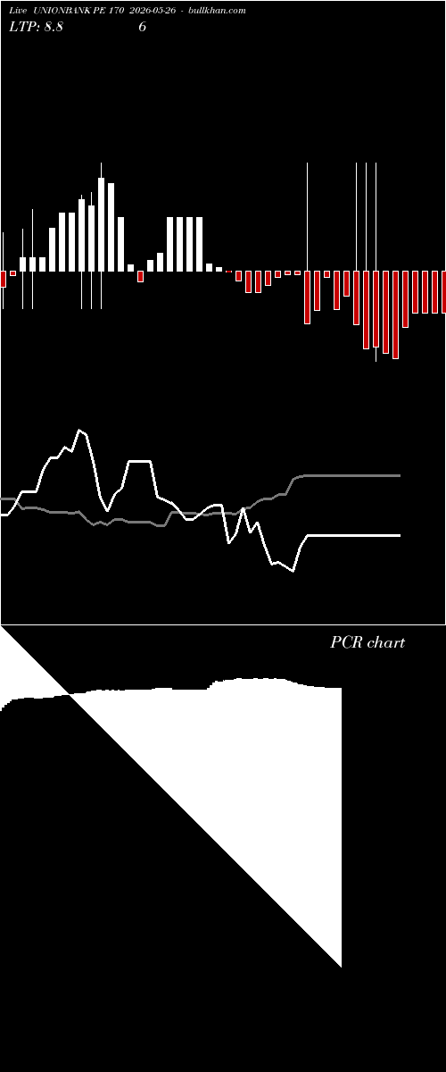  option chart UNIONBANK PE 170 2026-05-26 