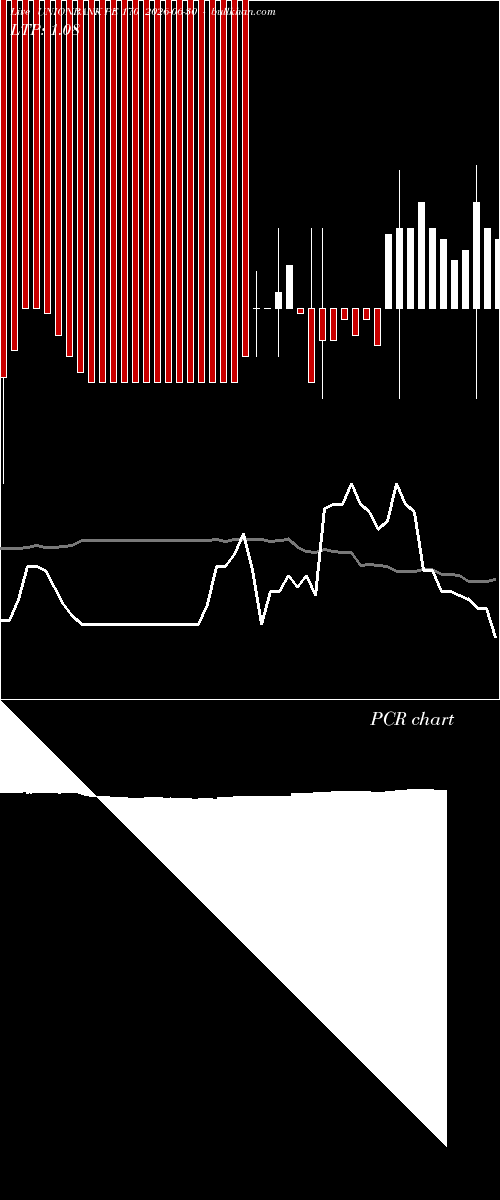  option chart UNIONBANK PE 170 2026-06-30 