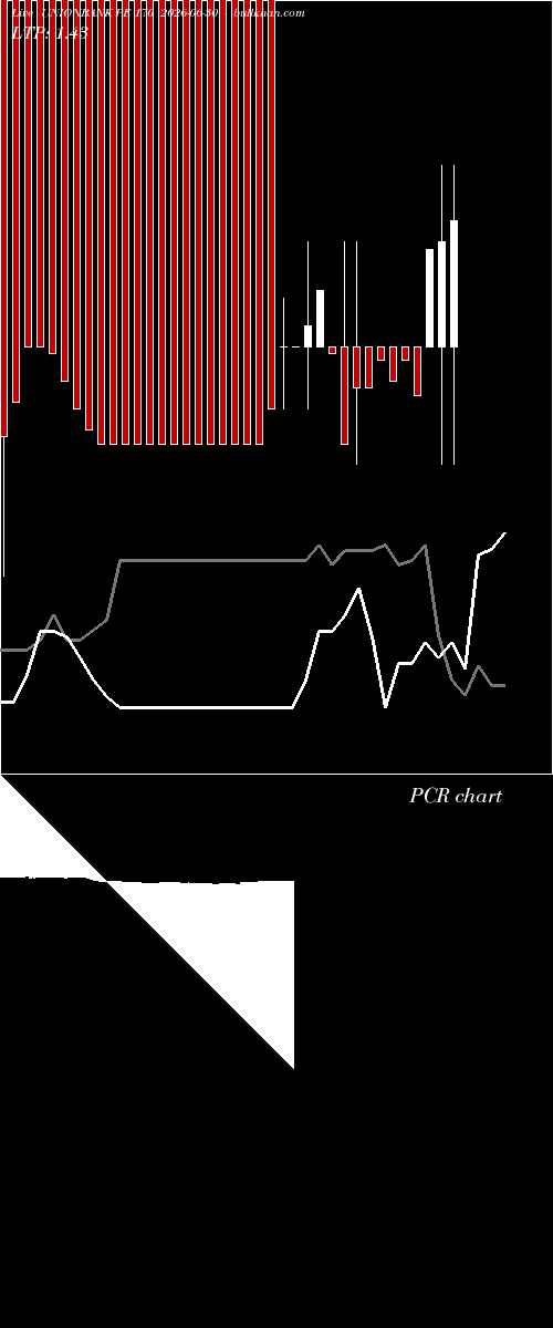  option chart UNIONBANK PE 170 2026-06-30 