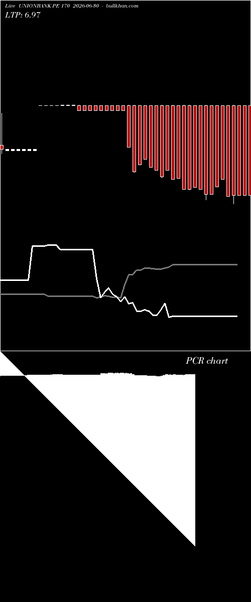  option chart UNIONBANK PE 170 2026-06-30 