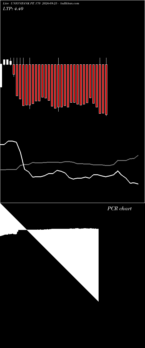  option chart UNIONBANK PE 170 2026-08-25 