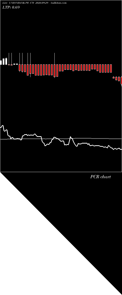  option chart UNIONBANK PE 170 2026-09-29 
