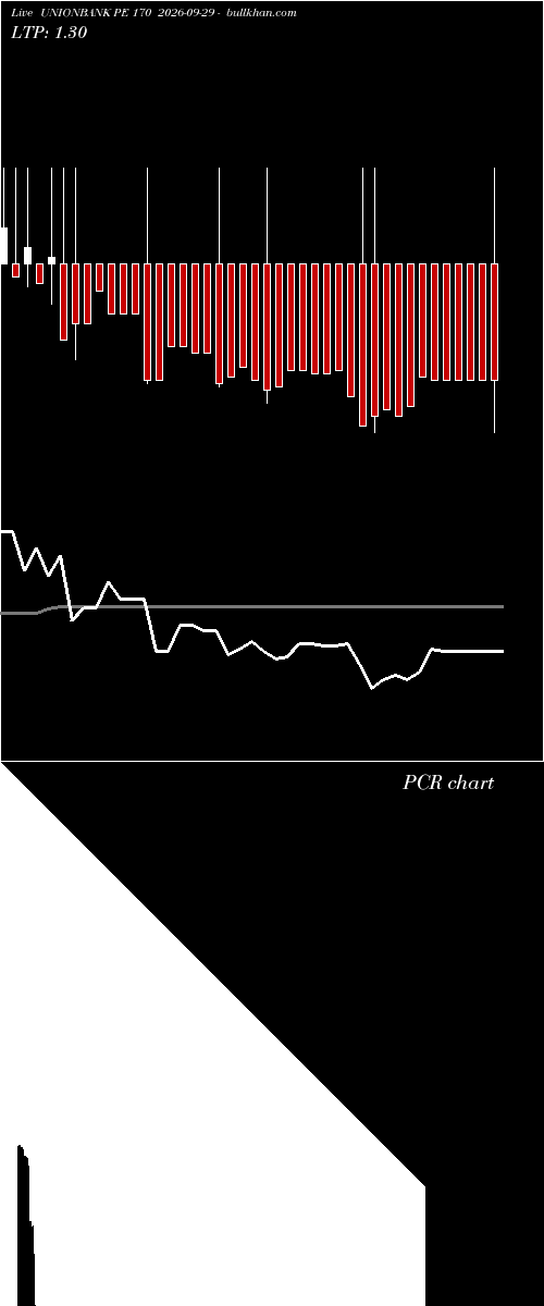 option chart UNIONBANK PE 170 2026-09-29 