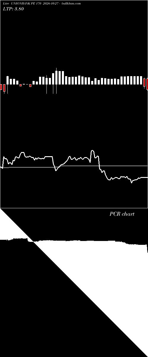  option chart UNIONBANK PE 170 2026-10-27 