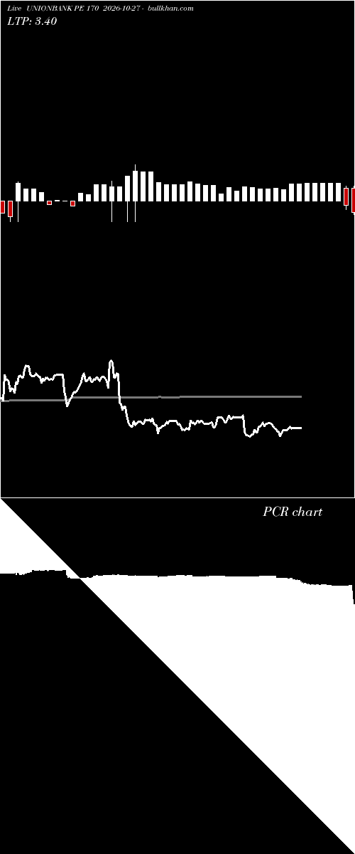  option chart UNIONBANK PE 170 2026-10-27 