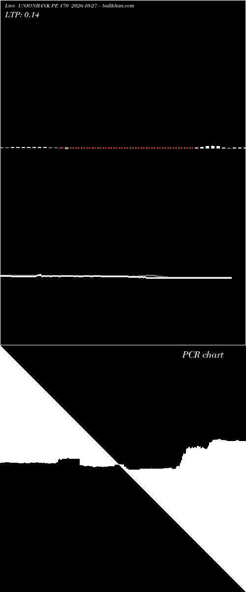  option chart UNIONBANK PE 170 2026-10-27 