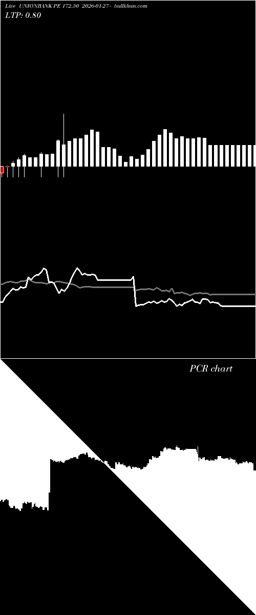  option chart UNIONBANK PE 172.50 2026-01-27 