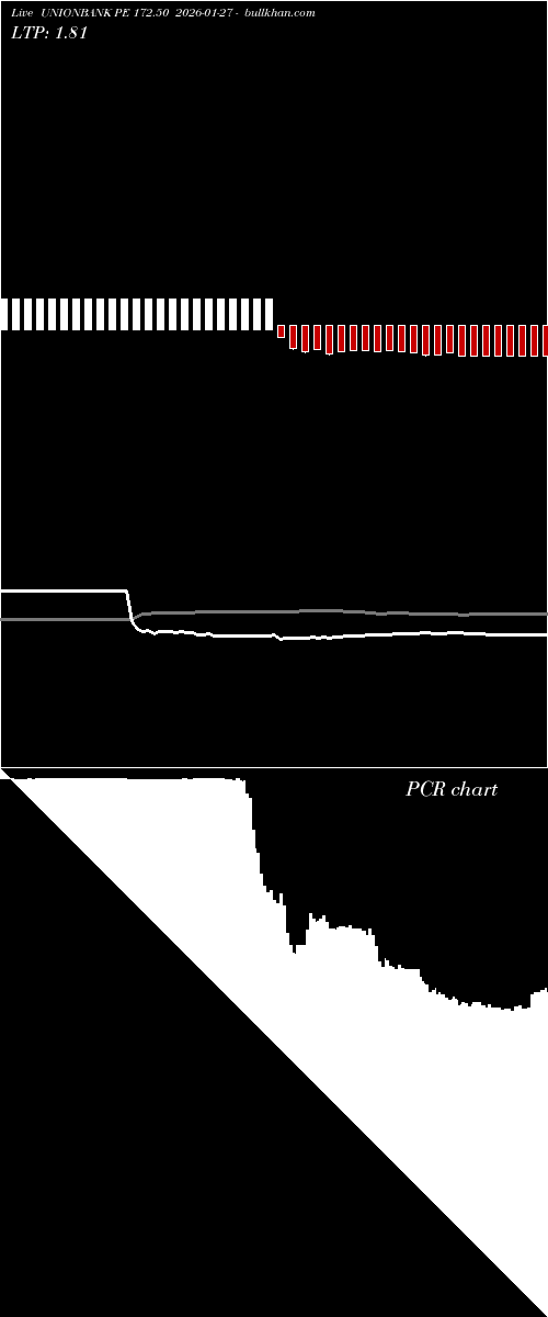  option chart UNIONBANK PE 172.50 2026-01-27 
