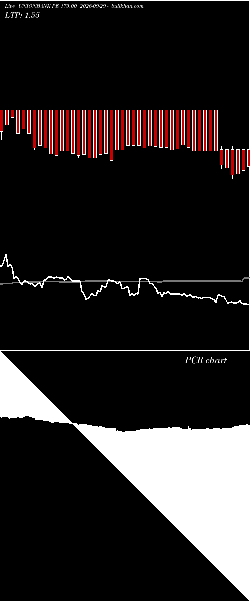  option chart UNIONBANK PE 175.00 2026-09-29 