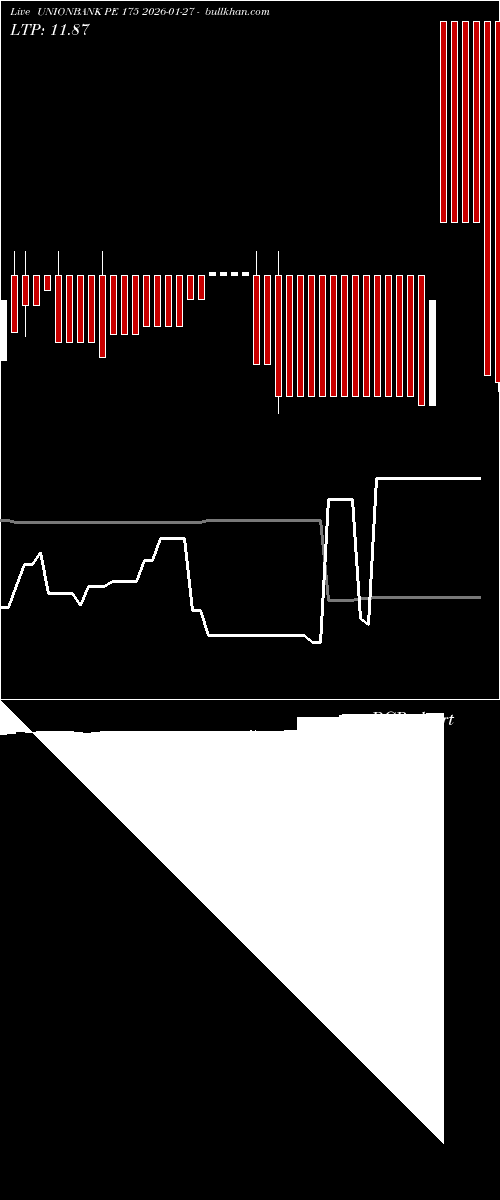  option chart UNIONBANK PE 175 2026-01-27 