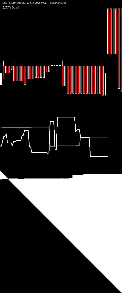 option chart UNIONBANK PE 175 2026-01-27 