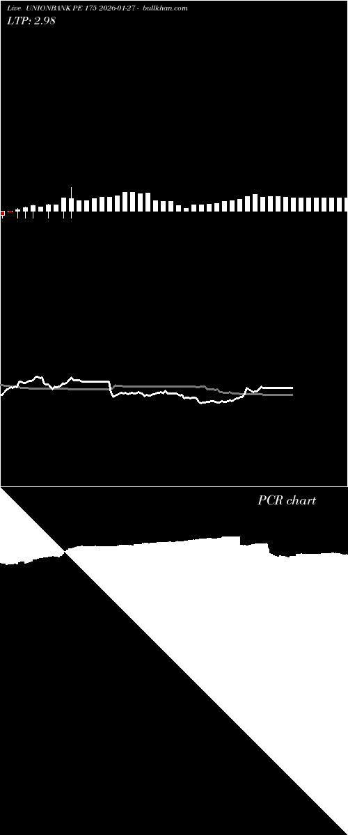  option chart UNIONBANK PE 175 2026-01-27 