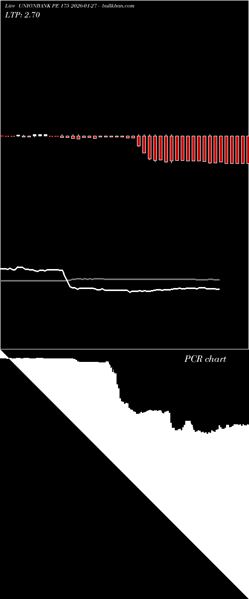  option chart UNIONBANK PE 175 2026-01-27 