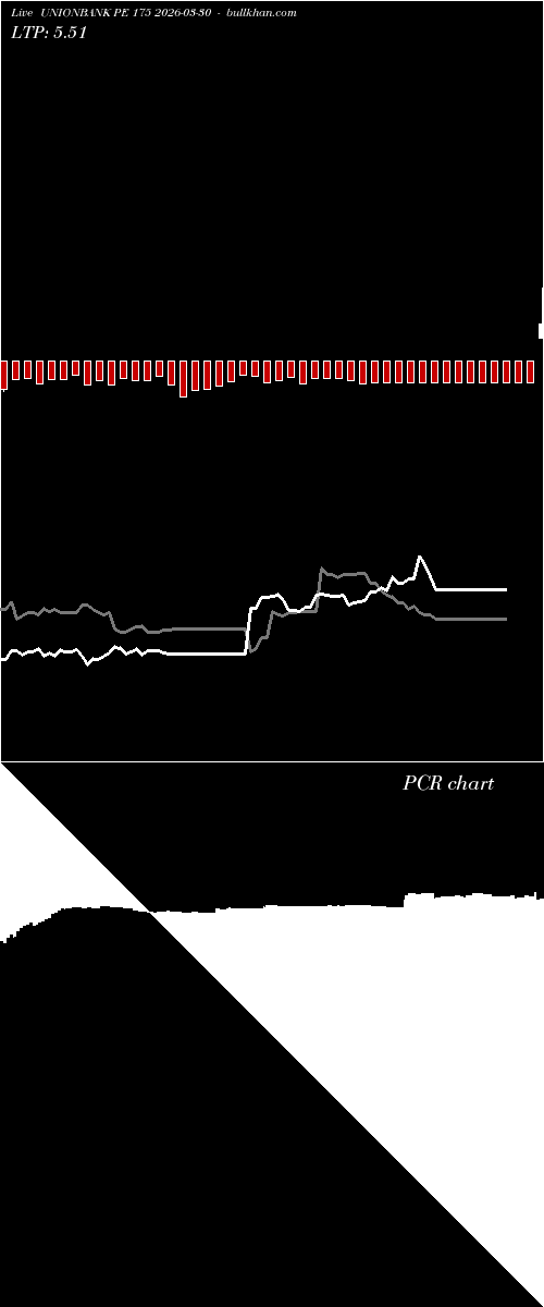  option chart UNIONBANK PE 175 2026-03-30 