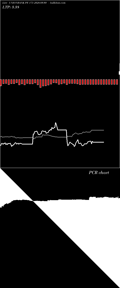  option chart UNIONBANK PE 175 2026-03-30 