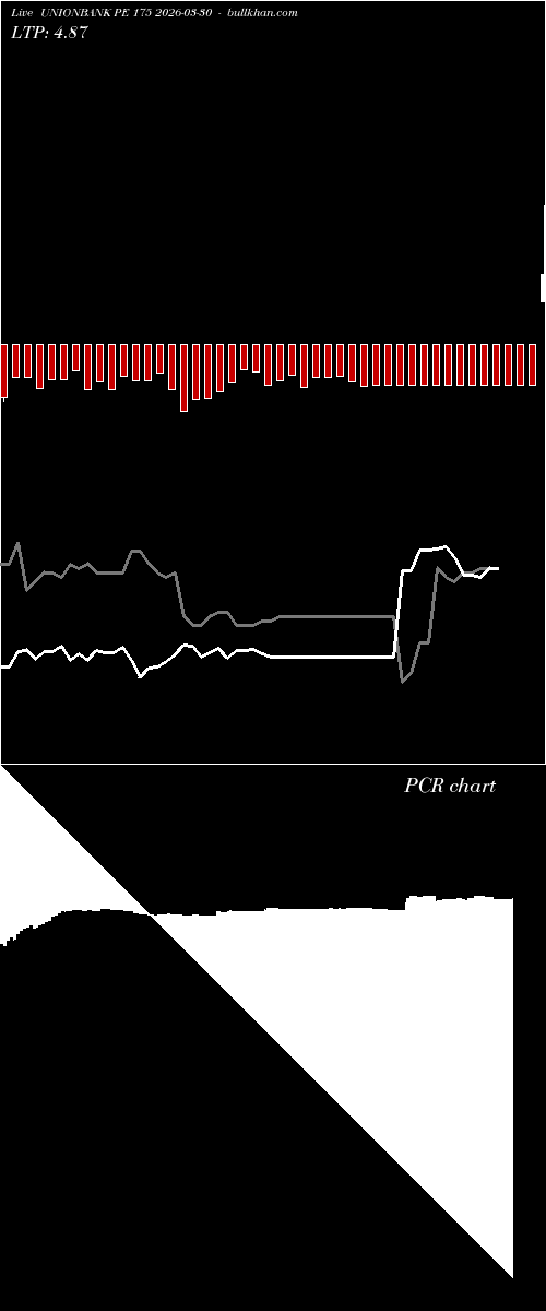  option chart UNIONBANK PE 175 2026-03-30 