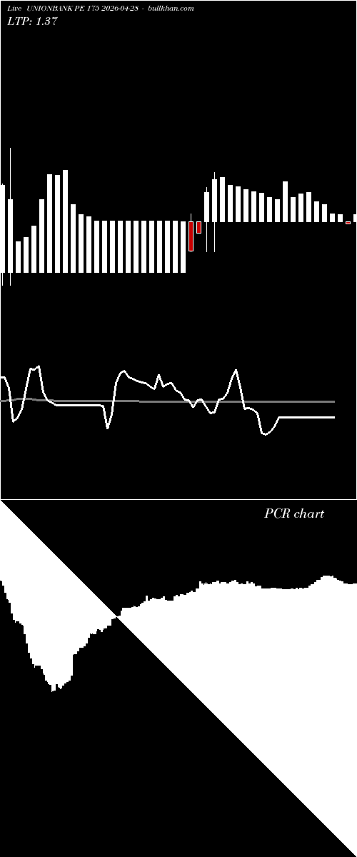  option chart UNIONBANK PE 175 2026-04-28 