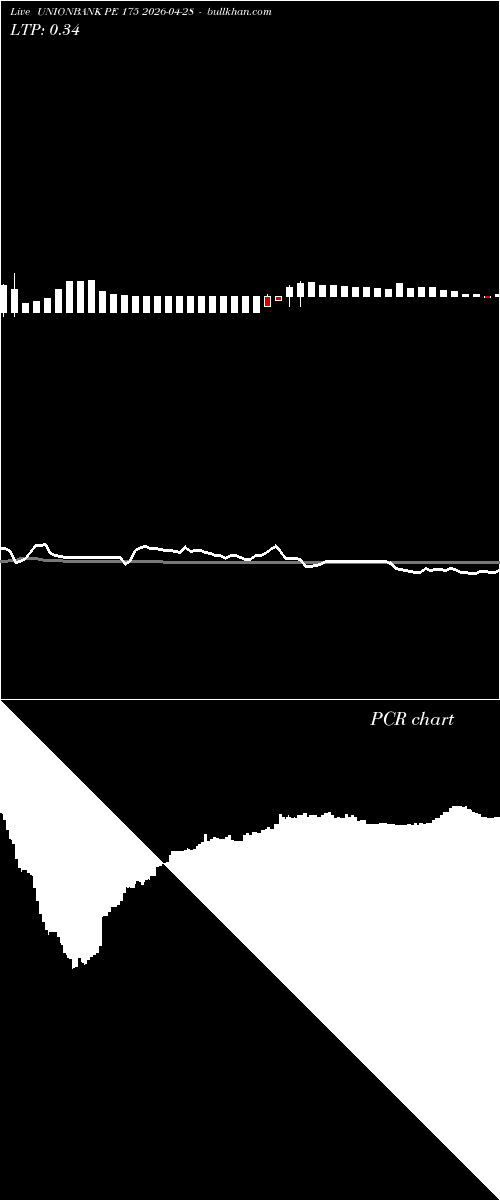  option chart UNIONBANK PE 175 2026-04-28 