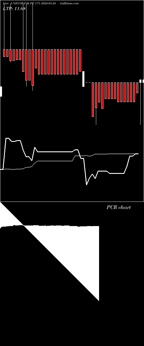  option chart UNIONBANK PE 175 2026-05-26 