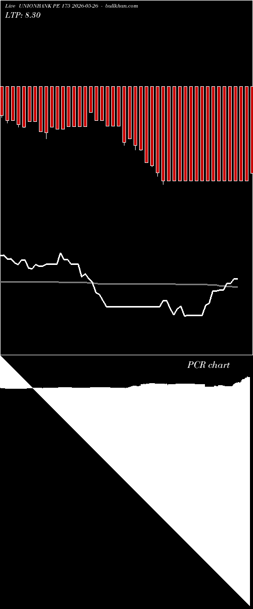  option chart UNIONBANK PE 175 2026-05-26 